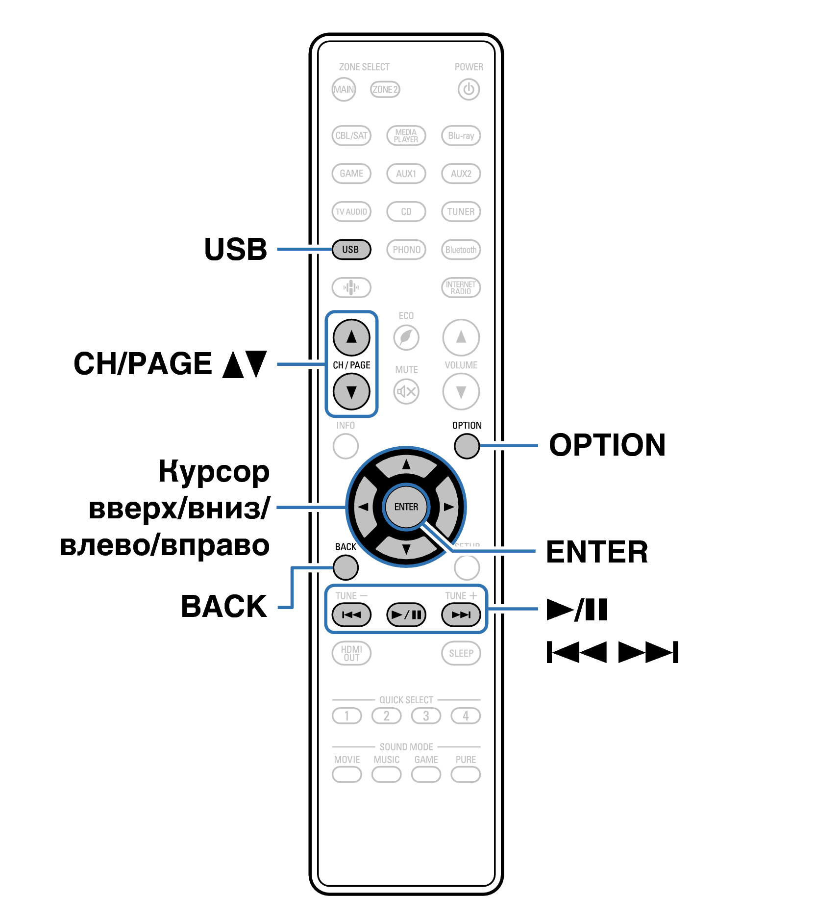 Ope USB RC1253